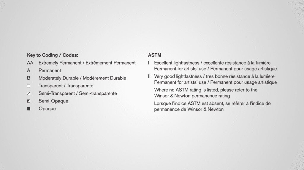 ASTM coding system and key for identifying oil paint transparency (transparent, semi-transparent, semi-opaque, opaque) and pigment permanence.